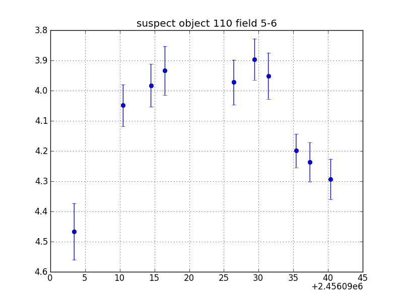 no plot available, curve is too noisy